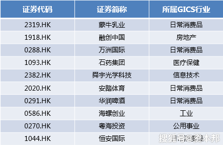 權重股是指哪些股票(權重股票什么意思)-添財網