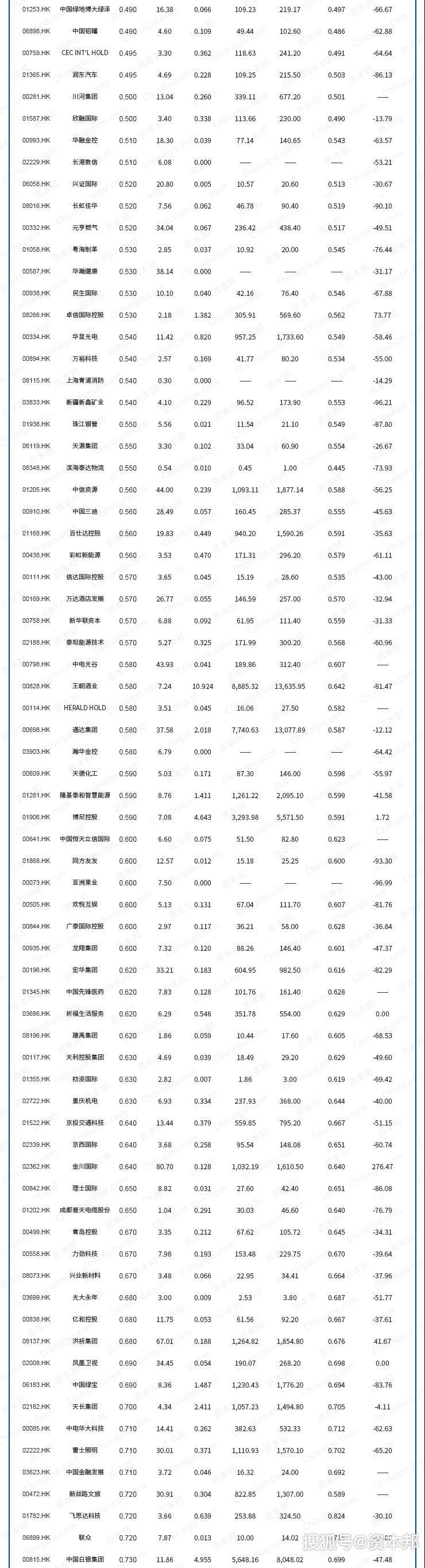 權重股是指哪些股票(權重股票什么意思)-添財網