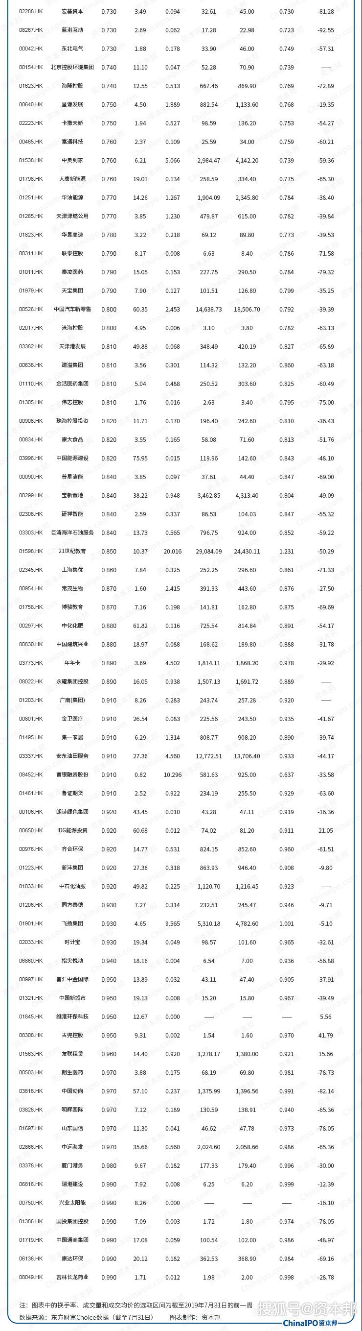 權重股是指哪些股票(權重股票什么意思)-添財網
