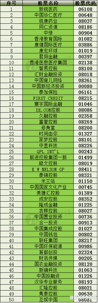 權重股是指哪些股票(權重股票什么意思)-添財網