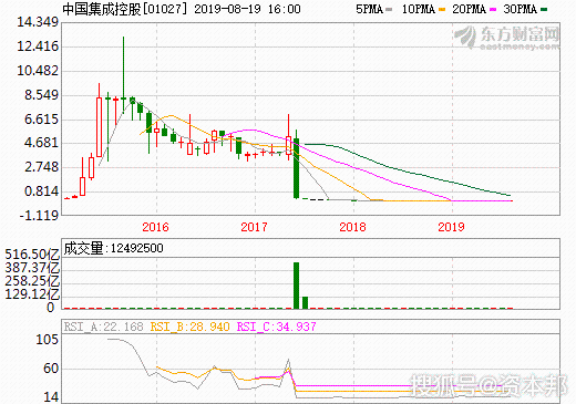 權重股是指哪些股票(權重股票什么意思)-添財網