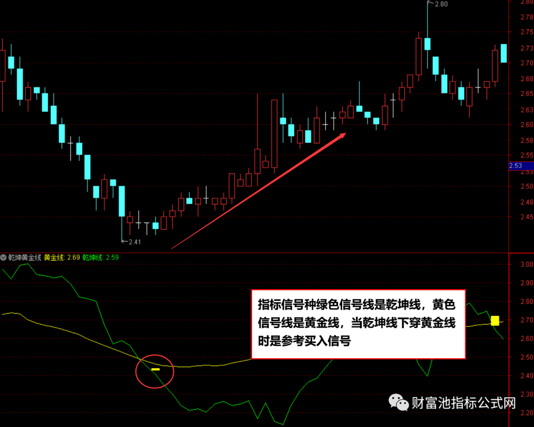 乾坤線(乾坤線為多少日均線)-添財網