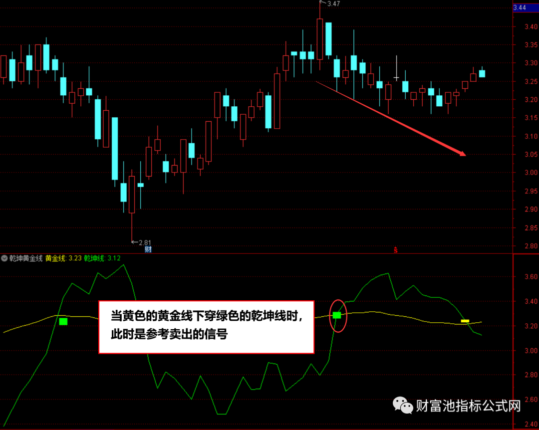 乾坤線(乾坤線為多少日均線)-添財網