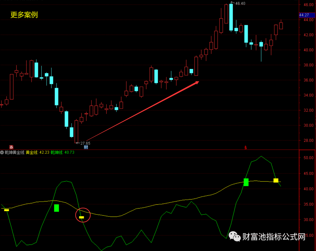 乾坤線(乾坤線為多少日均線)-添財網
