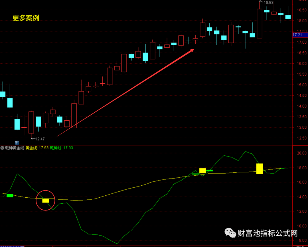 乾坤線(乾坤線為多少日均線)-添財網