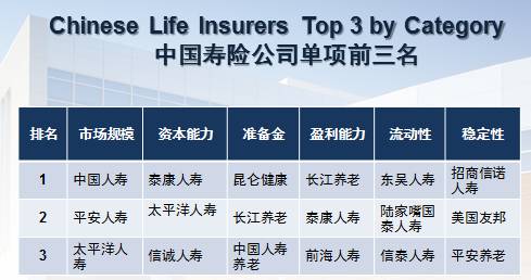 前海人壽保險公司(前海人壽公司全稱)-添財網