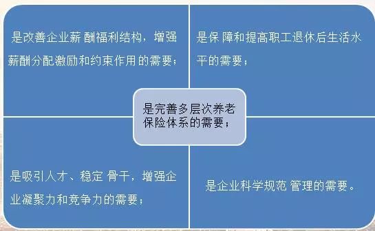 企業年金什么意思(企業年金指)-添財網