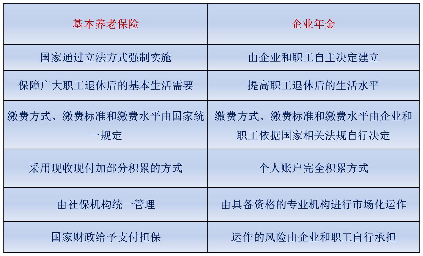 企業年金什么意思(企業年金指)-添財網
