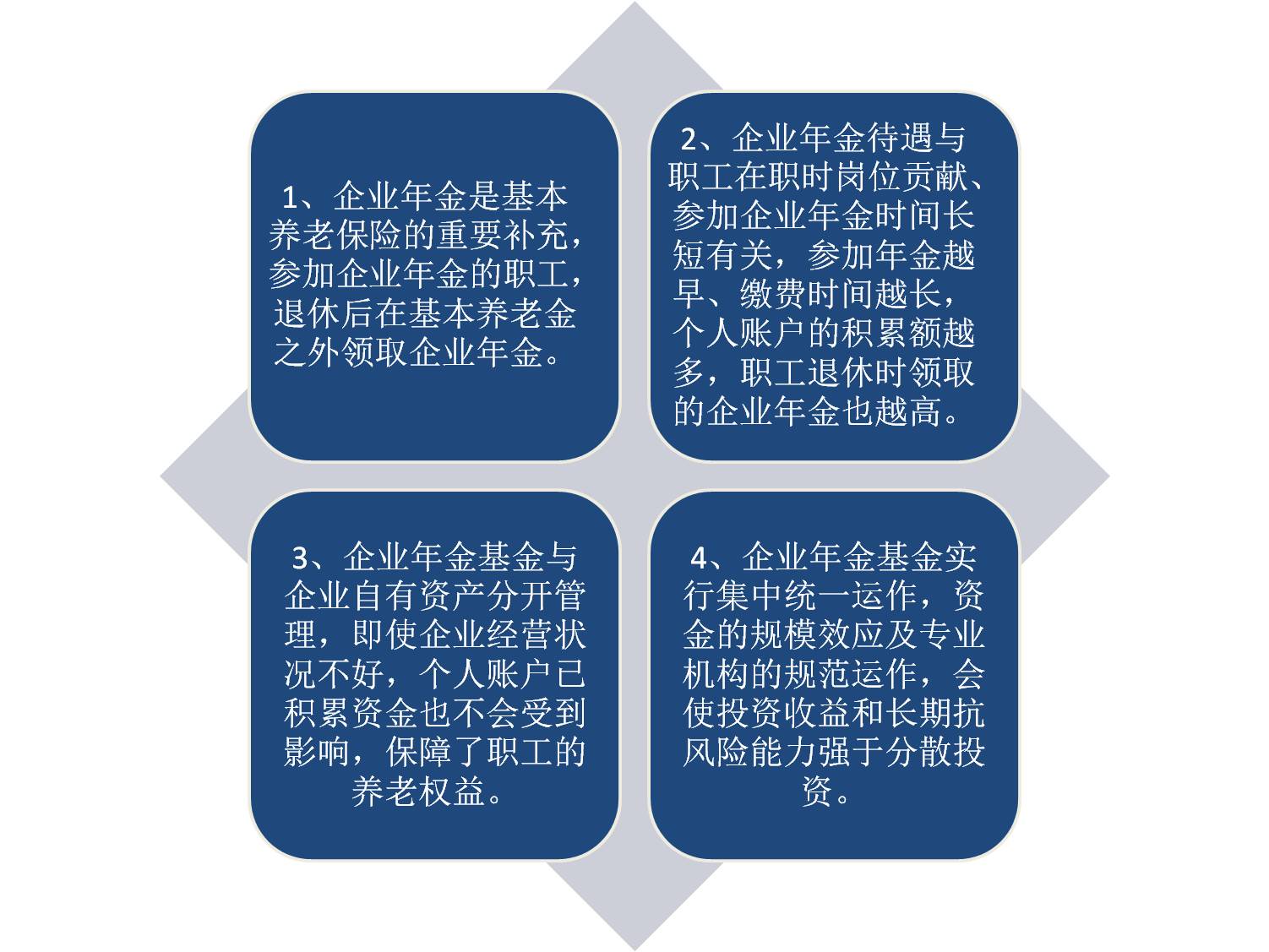 企業年金什么意思(企業年金指)-添財網