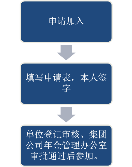 企業年金什么意思(企業年金指)-添財網
