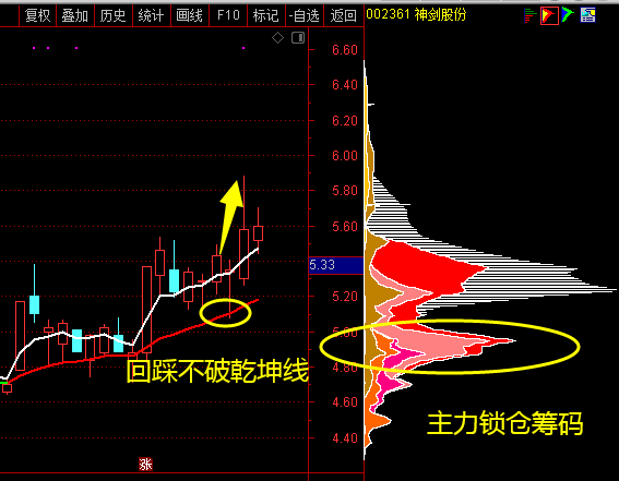 乾坤線(乾坤線指標(biāo))-添財(cái)網(wǎng)