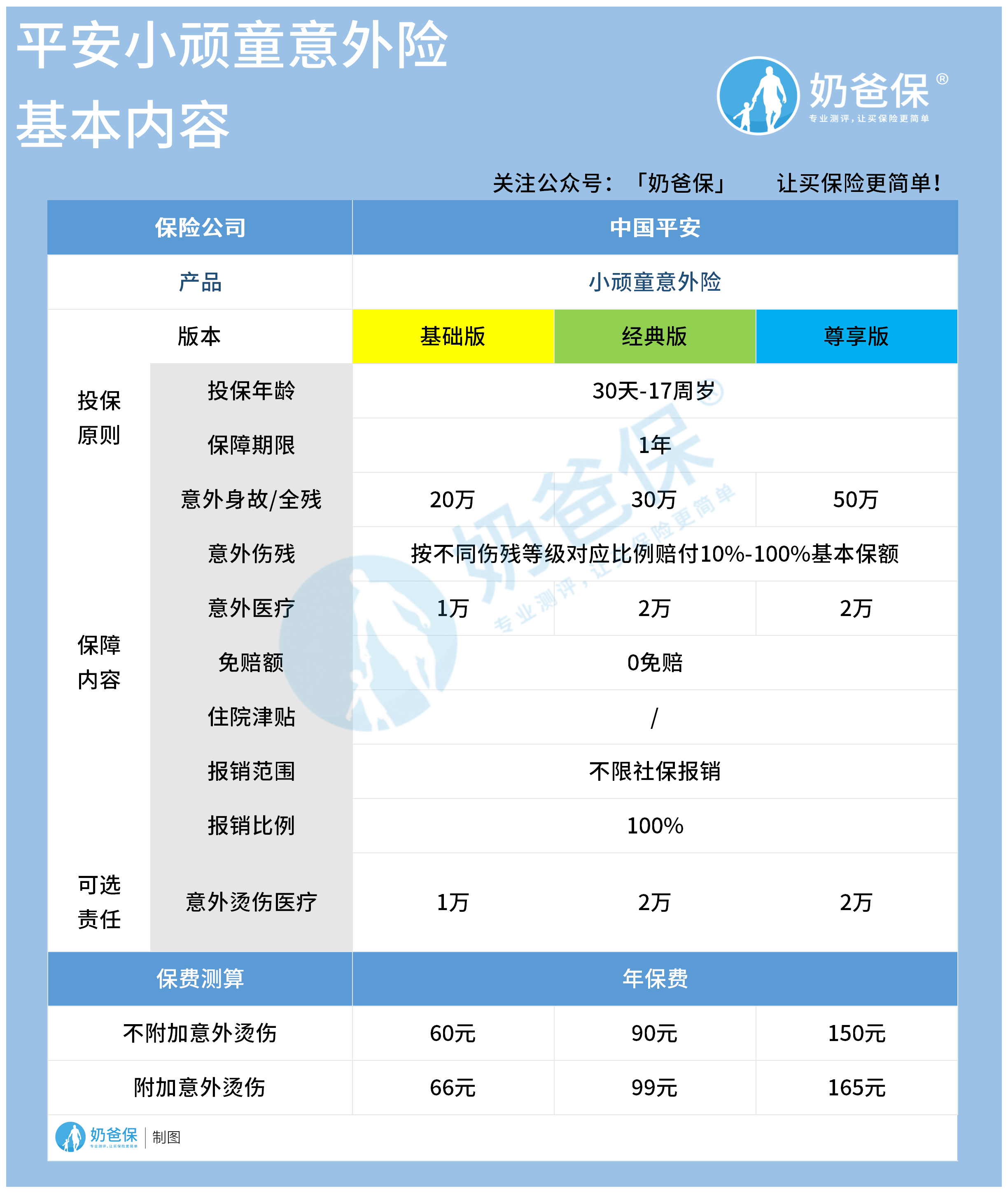 平安小頑童(平安保險小頑童)-添財網