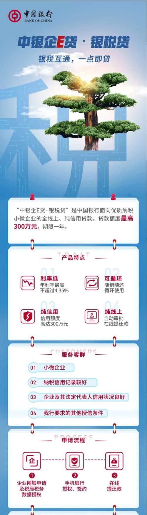 平安銀行新一貸(平安銀行貸即得申請條件)-添財網