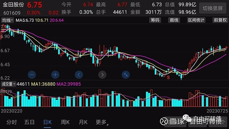 配債(上海電氣配債)-添財網