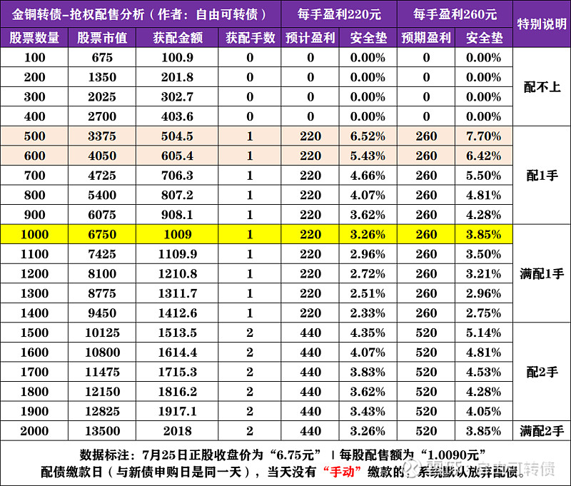 配債(上海電氣配債)-添財網