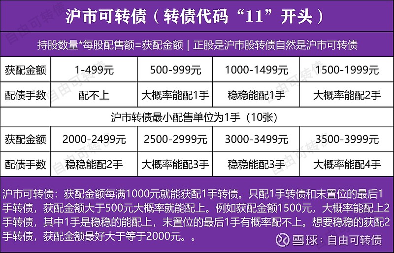 配債(上海電氣配債)-添財網