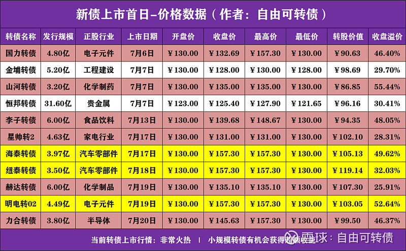 配債(上海電氣配債)-添財網