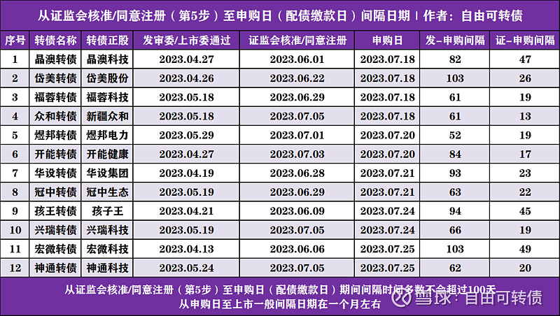 配債(上海電氣配債)-添財網