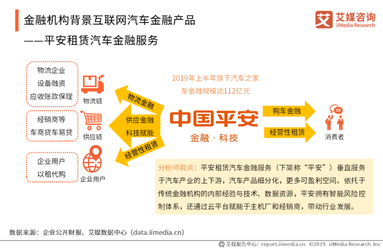 平安租賃車貸(有用平安租賃車貸成功的嗎)-添財網