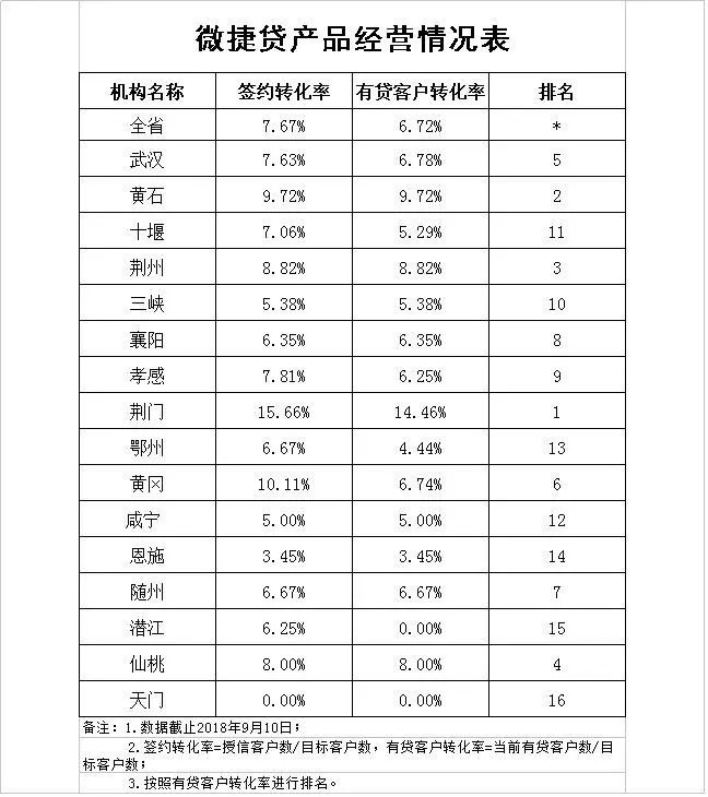 農(nóng)行微捷貸(農(nóng)業(yè)銀行微捷貸)-添財(cái)網(wǎng)