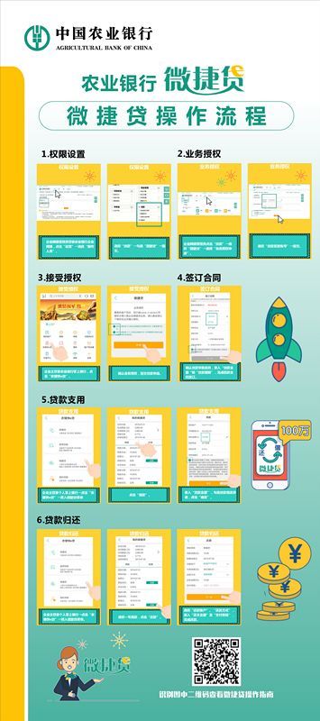 農(nóng)行微捷貸(農(nóng)業(yè)銀行微捷貸)-添財(cái)網(wǎng)