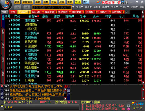 民族證券官網(民族證券官方客服)-添財網