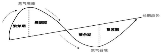 美林投資時鐘(美林時鐘2020年投資機(jī)會)-添財(cái)網(wǎng)