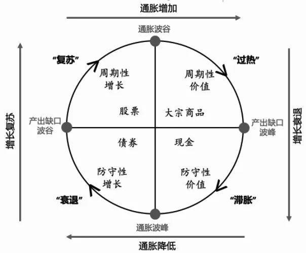 美林投資時鐘(美林時鐘2020年投資機(jī)會)-添財(cái)網(wǎng)