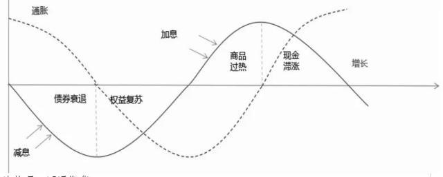 美林投資時鐘(美林時鐘2020年投資機(jī)會)-添財(cái)網(wǎng)