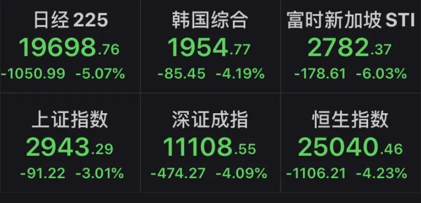 美股熔斷機制(美股熔斷機制美國采取的措施)-添財網