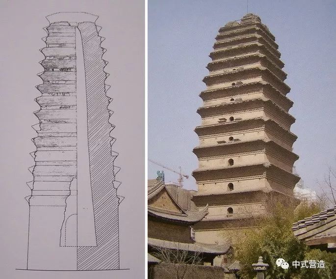 密檐式塔(密檐式塔內部)-添財網