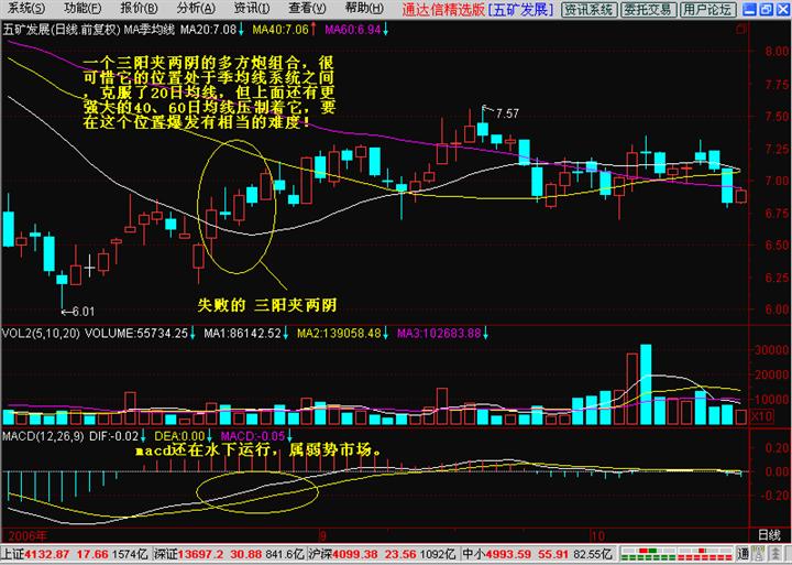 兩陽夾一陰后期走勢(兩陰夾一陽后期k線走勢)-添財網
