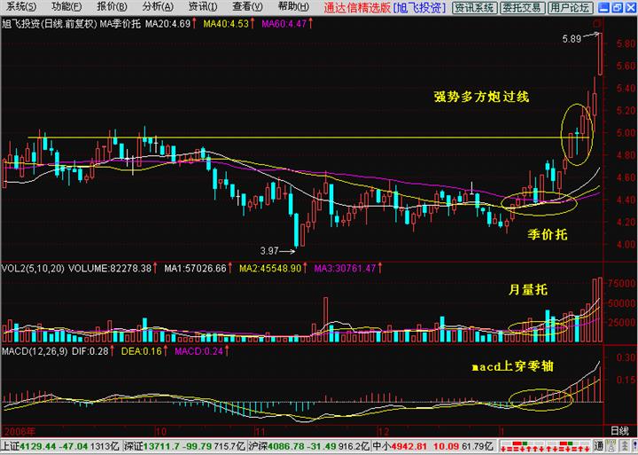 兩陽夾一陰后期走勢(兩陰夾一陽后期k線走勢)-添財網