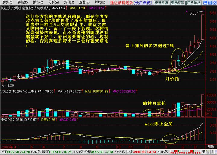 兩陽夾一陰后期走勢(兩陰夾一陽后期k線走勢)-添財網