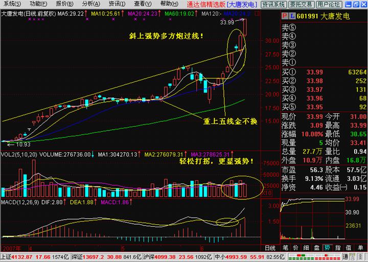 兩陽夾一陰后期走勢(兩陰夾一陽后期k線走勢)-添財網