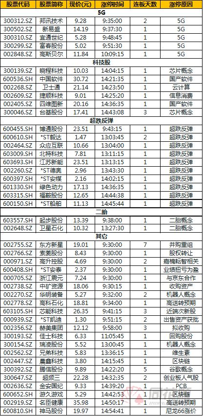 利空是什么意思(利空的意思)-添財網
