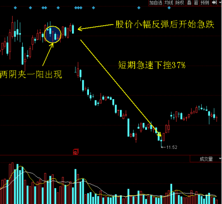 兩陰夾一陽(兩陰夾一陽)-添財網