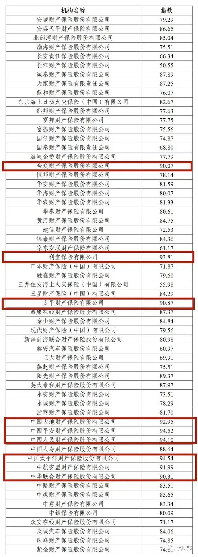 利寶保險有限公司(利寶保險公司簡介)-添財網