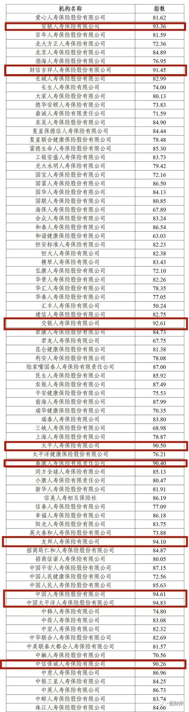 利寶保險有限公司(利寶保險公司簡介)-添財網