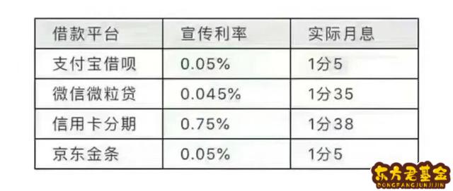 利息3厘是什么意思(利息中說的厘是多少)-添財網(wǎng)