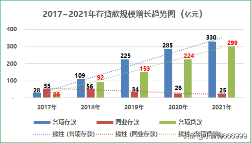 藍海銀行官網(官網藍海銀行網上銀行)-添財網