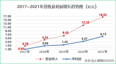 藍海銀行官網(官網藍海銀行網上銀行)-添財網