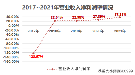 藍海銀行官網(官網藍海銀行網上銀行)-添財網