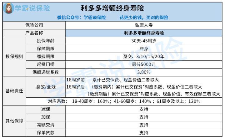 利多多(浦發(fā)銀行利多多)-添財網(wǎng)