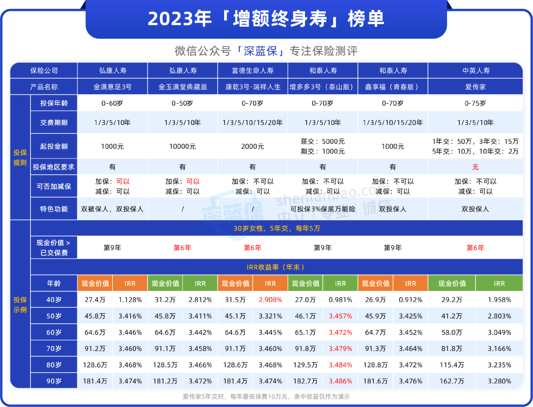 理財通安全嗎(理財通安全卡)-添財網