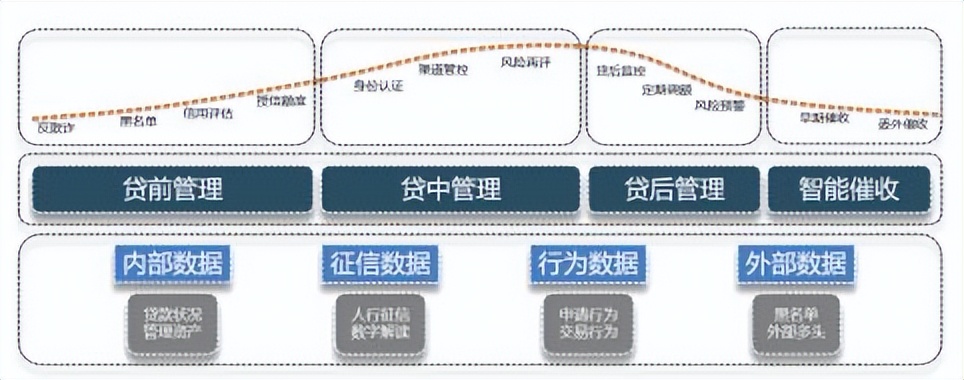 快易貸(貸易通)-添財網