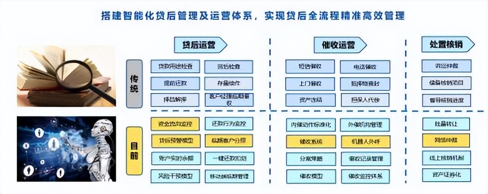 快易貸(貸易通)-添財網