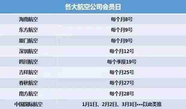 空姐教你怎么買到一折飛機票(空姐買機票打折嗎)-添財網
