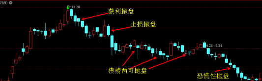 空頭陷阱(空頭陷阱識(shí)別方法)-添財(cái)網(wǎng)