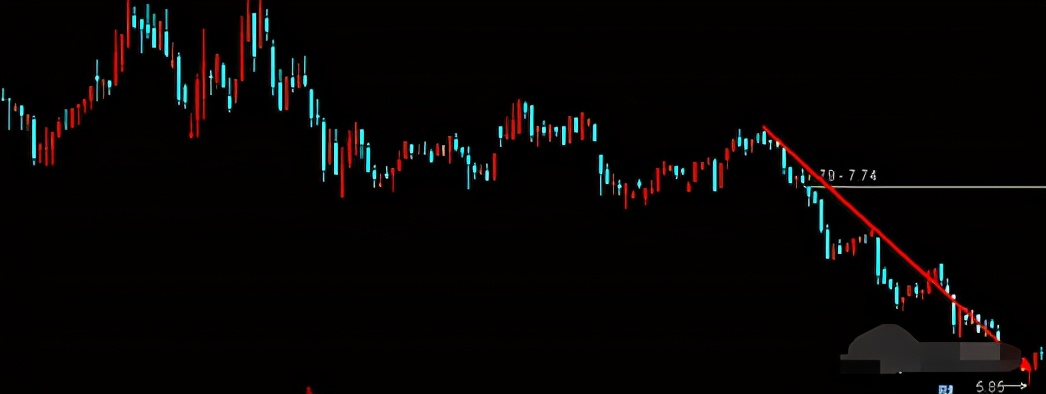 空頭陷阱(空頭陷阱識(shí)別方法)-添財(cái)網(wǎng)